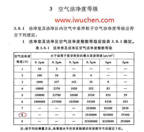 2013版洁净度等级标准表