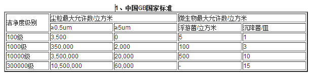 中国标准