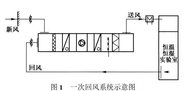 一次回风系统