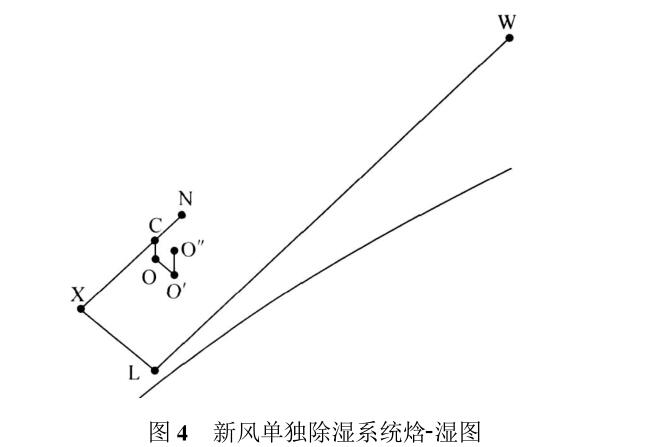 单独除湿系统