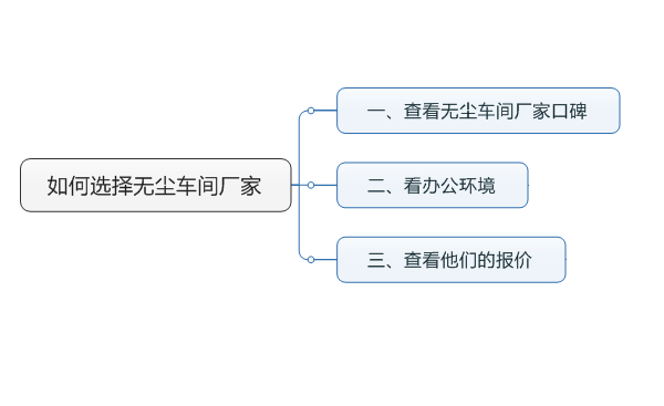 如何选择无尘车间厂家