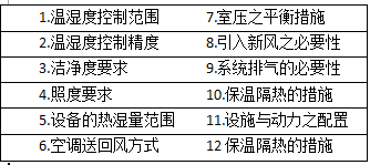 恒温恒湿实验室设计前的要求