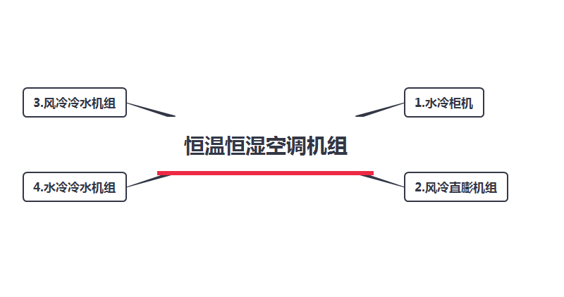 珠海恒温恒湿空调机组